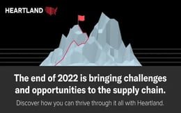 supply-chain-challenges